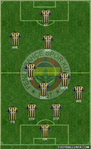 Fenerbahçe SK Formation 2012