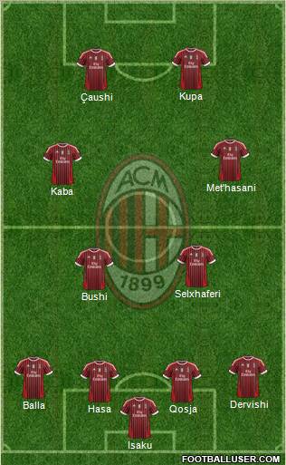 A.C. Milan Formation 2012