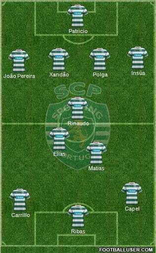 Sporting Clube de Portugal - SAD Formation 2012
