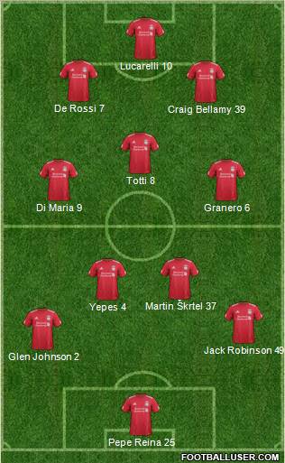 Liverpool Formation 2012