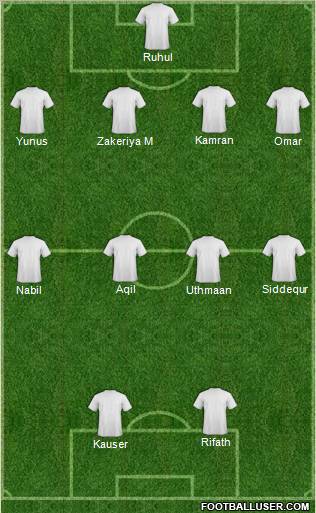 Champions League Team Formation 2012