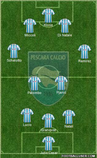 Pescara Formation 2012