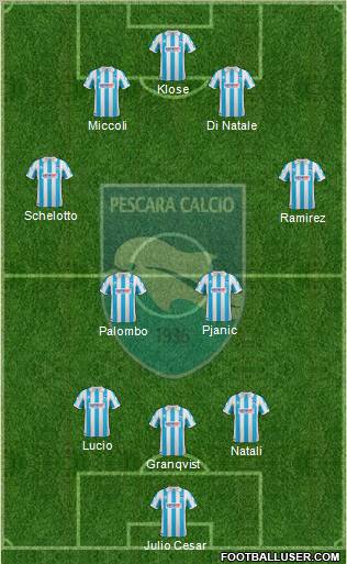 Pescara football formation