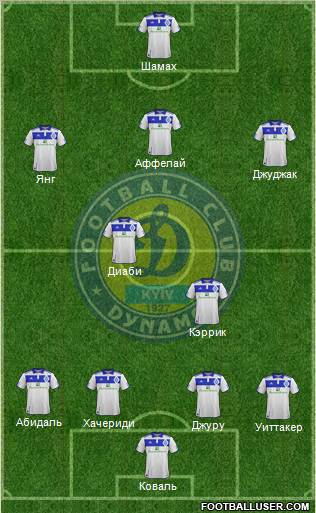 Dinamo Kiev Formation 2012