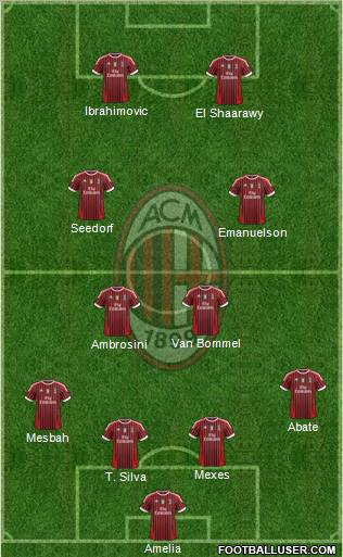 A.C. Milan Formation 2012