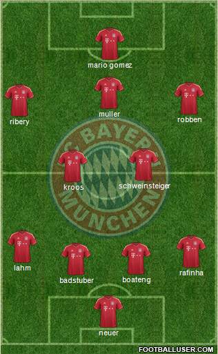 FC Bayern München Formation 2012