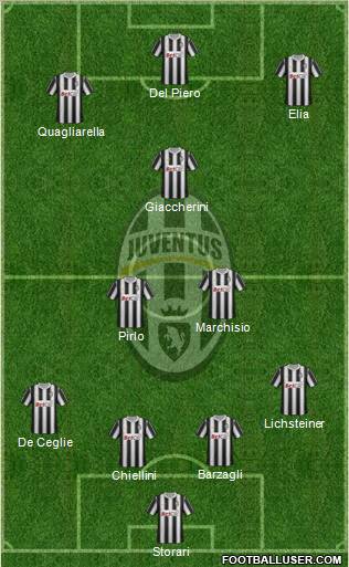Juventus Formation 2012