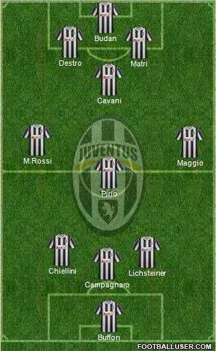 Juventus Formation 2012