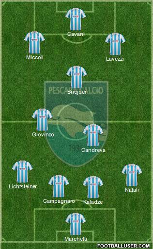 Pescara football formation