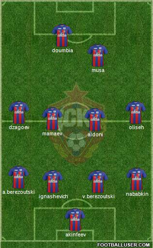 CSKA Moscow Formation 2012