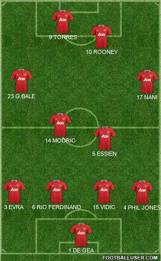 Manchester United Formation 2012