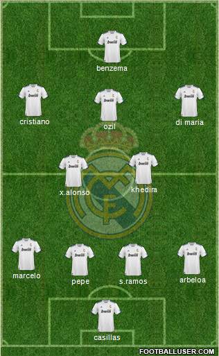 R. Madrid Castilla Formation 2012