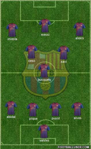 F.C. Barcelona Formation 2012