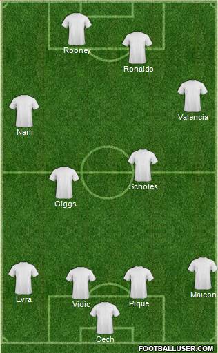 Dream Team Formation 2012