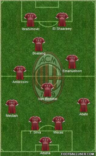 A.C. Milan Formation 2012