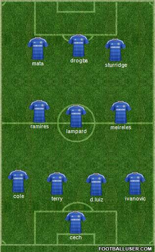 Chelsea Formation 2012