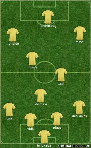 Champions League Team Formation 2012