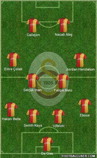 Galatasaray SK Formation 2012