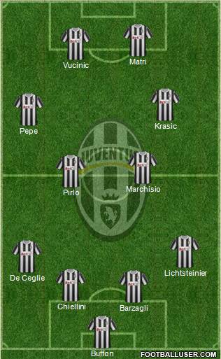 Juventus Formation 2012