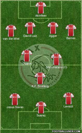 AFC Ajax Formation 2012