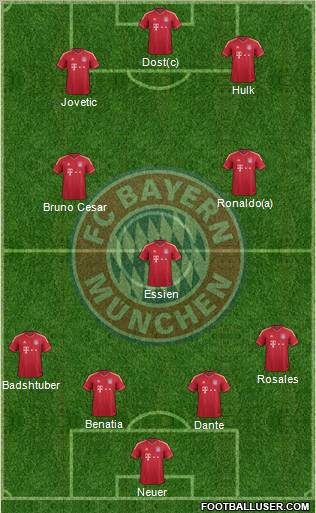 FC Bayern München Formation 2012