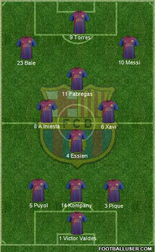 F.C. Barcelona Formation 2012