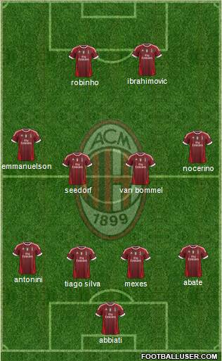 A.C. Milan Formation 2012