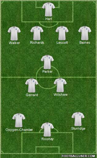 England Formation 2012