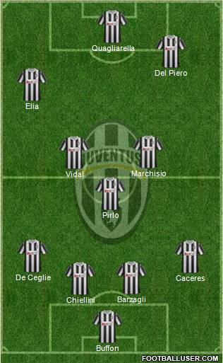 Juventus Formation 2012