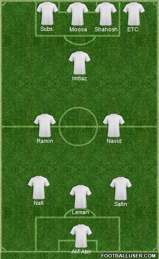 Dream Team Formation 2012