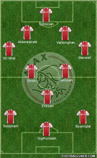 AFC Ajax Formation 2012