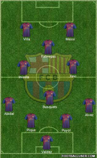 F.C. Barcelona Formation 2012