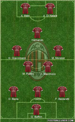 A.C. Milan Formation 2012