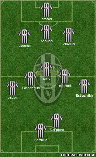 Juventus Formation 2012