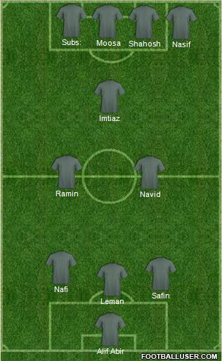 Dream Team Formation 2012