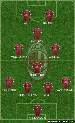 A.C. Milan Formation 2012