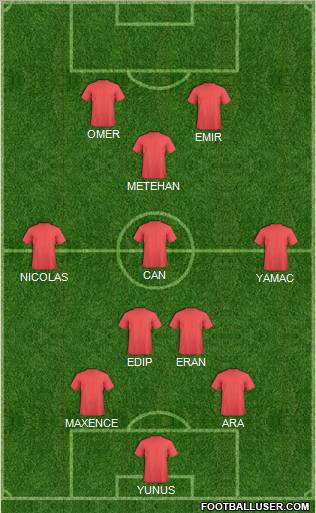 Aldershot Town Formation 2012