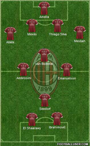 A.C. Milan Formation 2012
