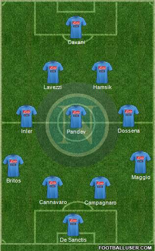 Napoli Formation 2012