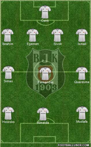 Besiktas JK Formation 2012