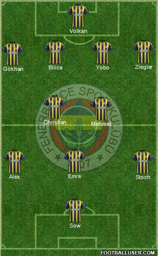 Fenerbahçe SK Formation 2012