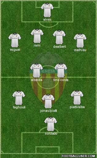 Valencia C.F., S.A.D. Formation 2012
