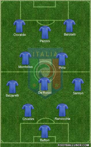 Italy Formation 2012