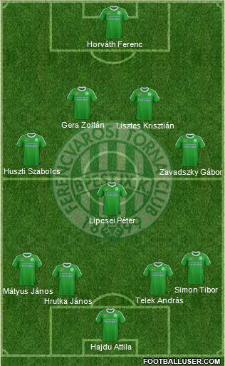 Ferencvárosi Torna Club Formation 2012