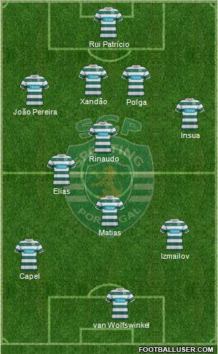 Sporting Clube de Portugal - SAD Formation 2012