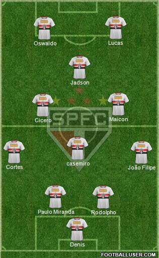 São Paulo FC Formation 2012