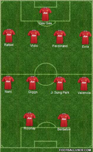 Manchester United Formation 2012