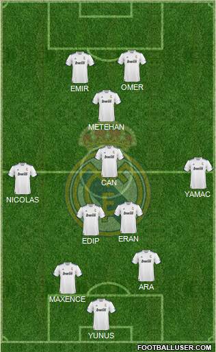 R. Madrid Castilla Formation 2012