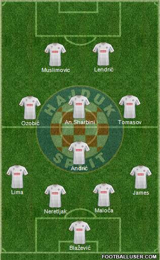 HNK Hajduk Formation 2012