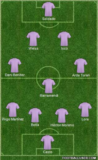 Dream Team Formation 2012